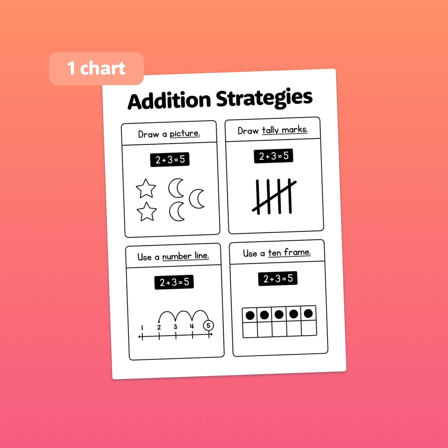 Chart titled "Addition Strategies Worksheets" with visual methods for solving 2 + 3.