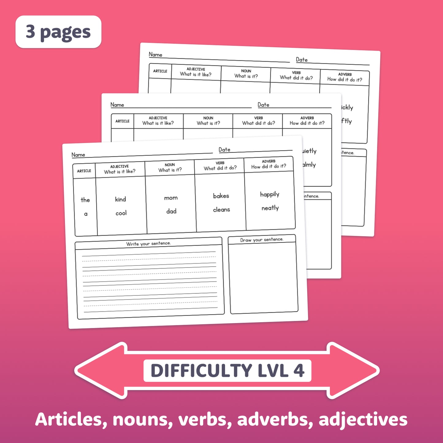Printable worksheets showing sentences for article, noun, verb, adverb, adjective use.