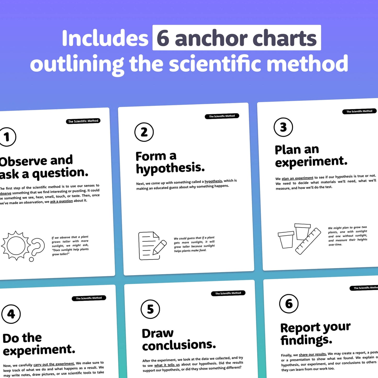 Six anchor charts and a flip book outlining the scientific method steps.