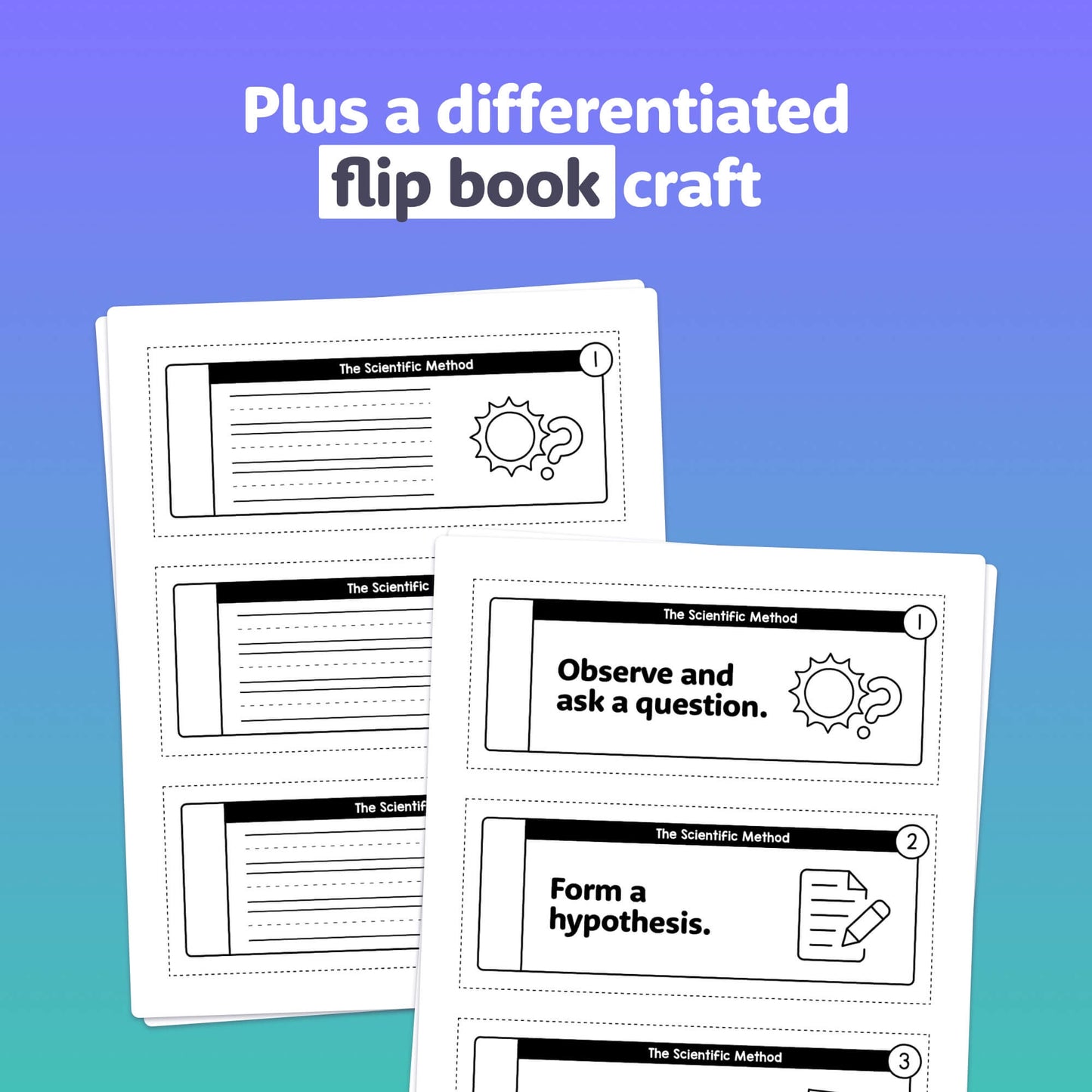 Flip book craft steps of scientific method, depicting anchor charts and details.