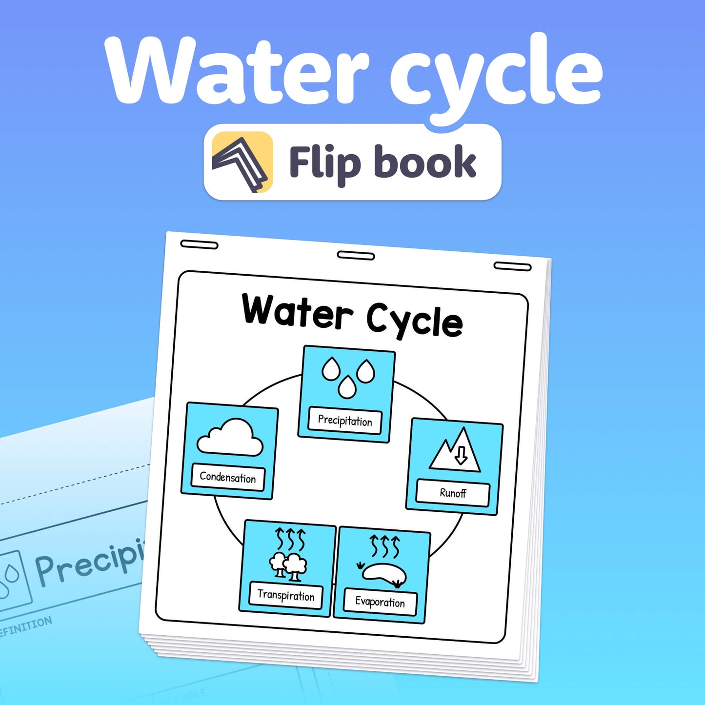 Water cycle flip book with illustrations of precipitation, runoff, condensation, transpiration, and evaporation.