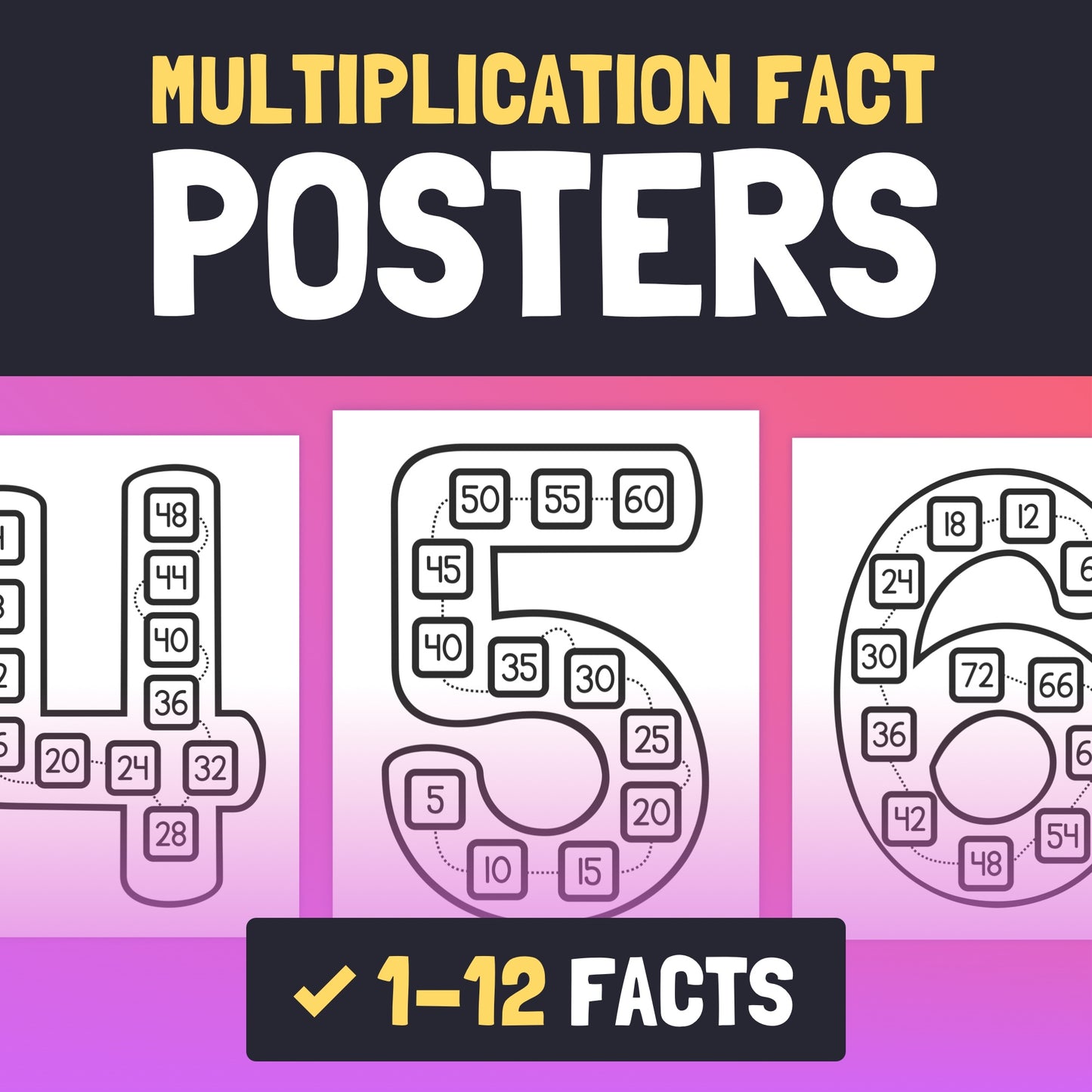 Multiplication facts posters for numbers 4, 5, and 6 with numbers 1-12.