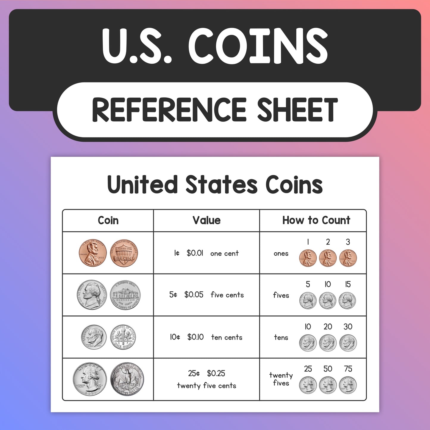 U.S. Coins Reference Sheet for identification and counting, displaying coin values.