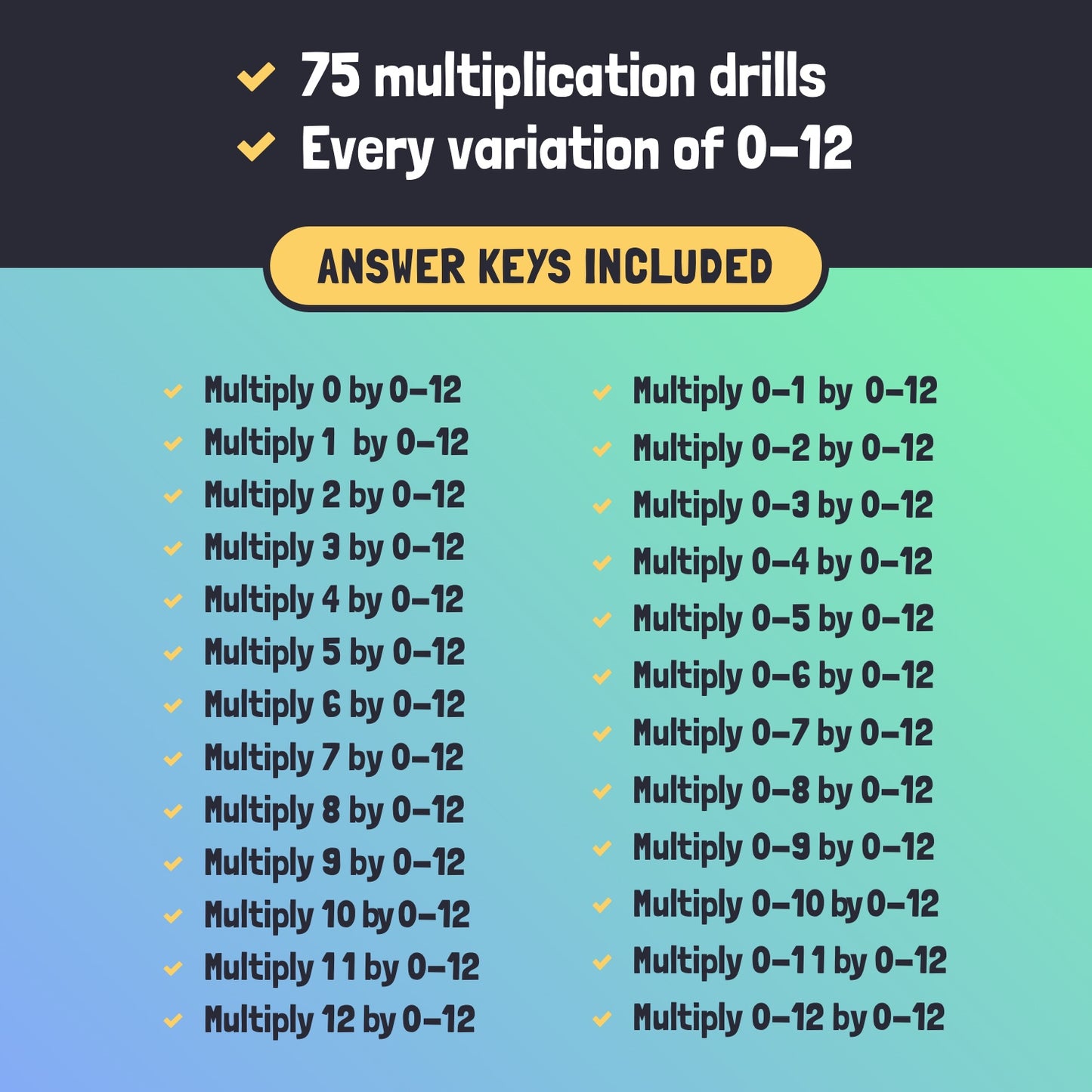 75 multiplication drills for numbers 0-12 with answer keys.
