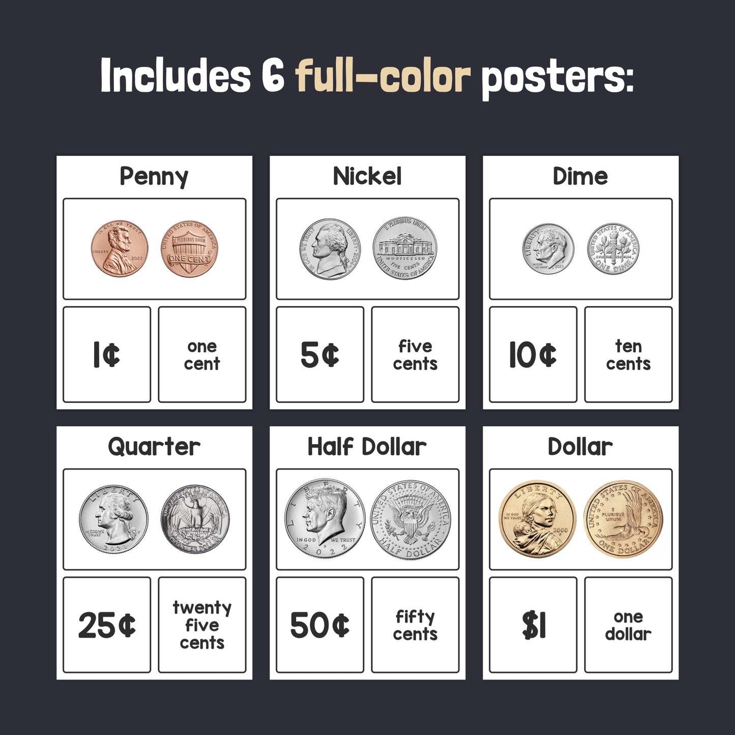 A chart with six U.S. Coin Posters showing coins from the penny to the dollar.