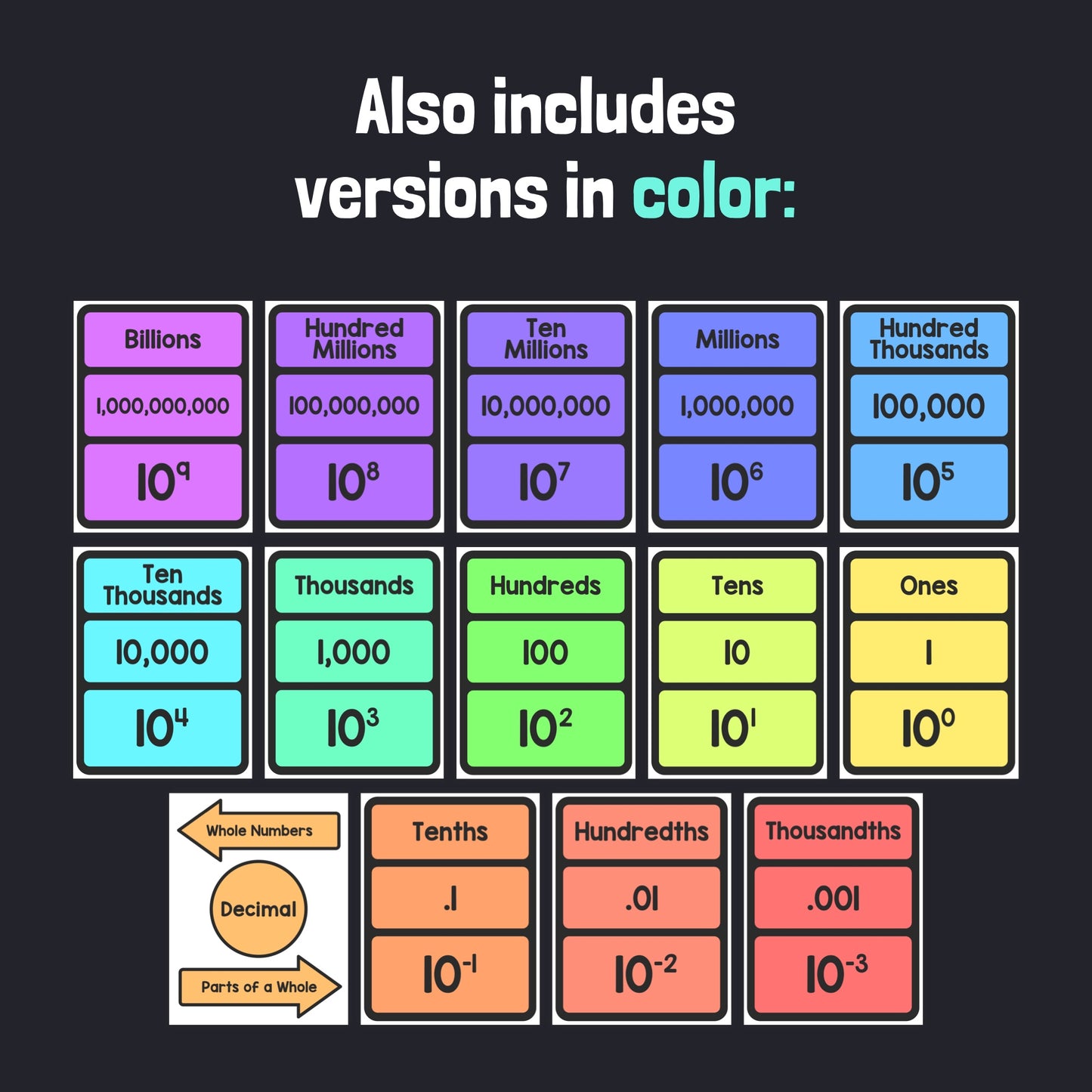 Chart displaying place value from billions to ones, including fractional values.