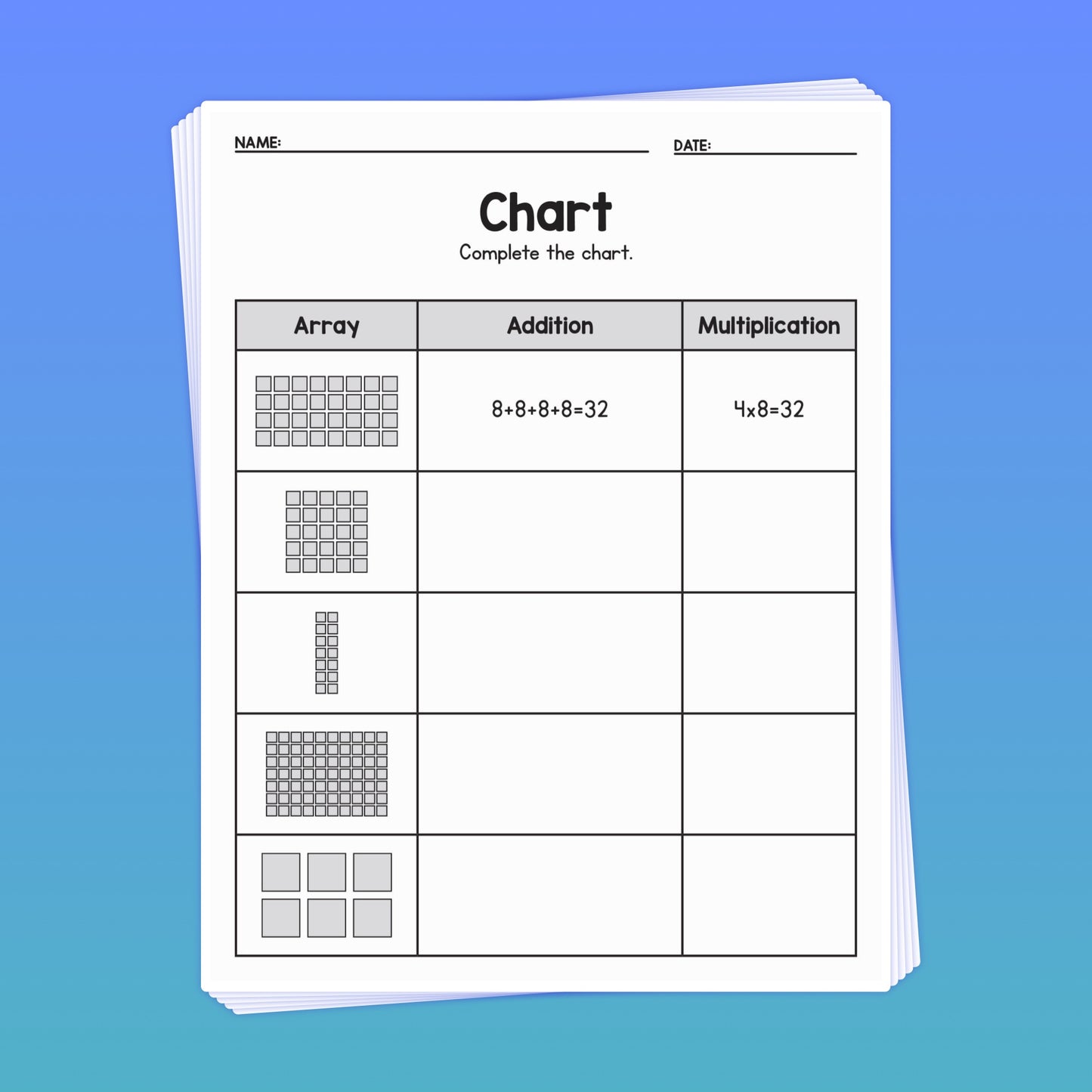 A chart with arrays showing addition and multiplication columns.