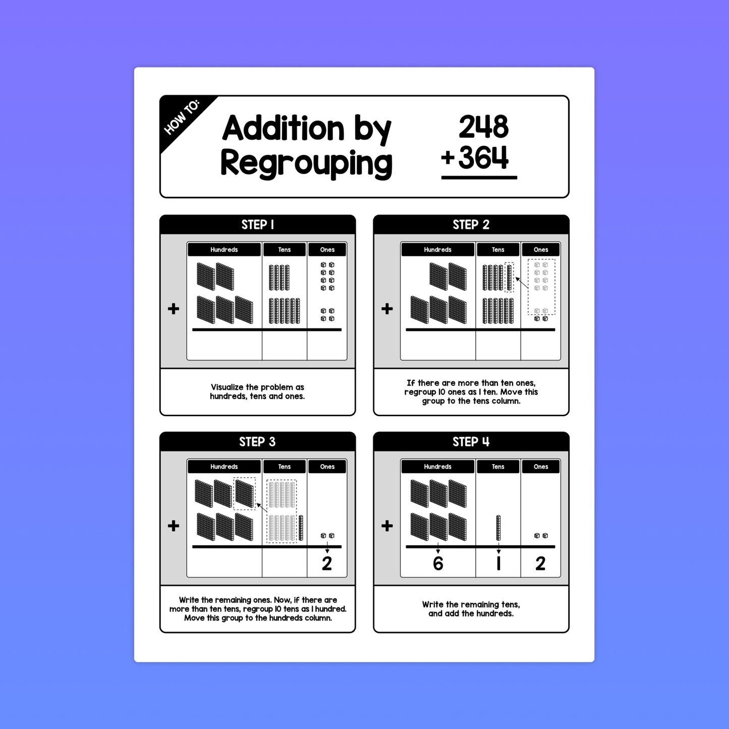 addition by regrouping anchor chart