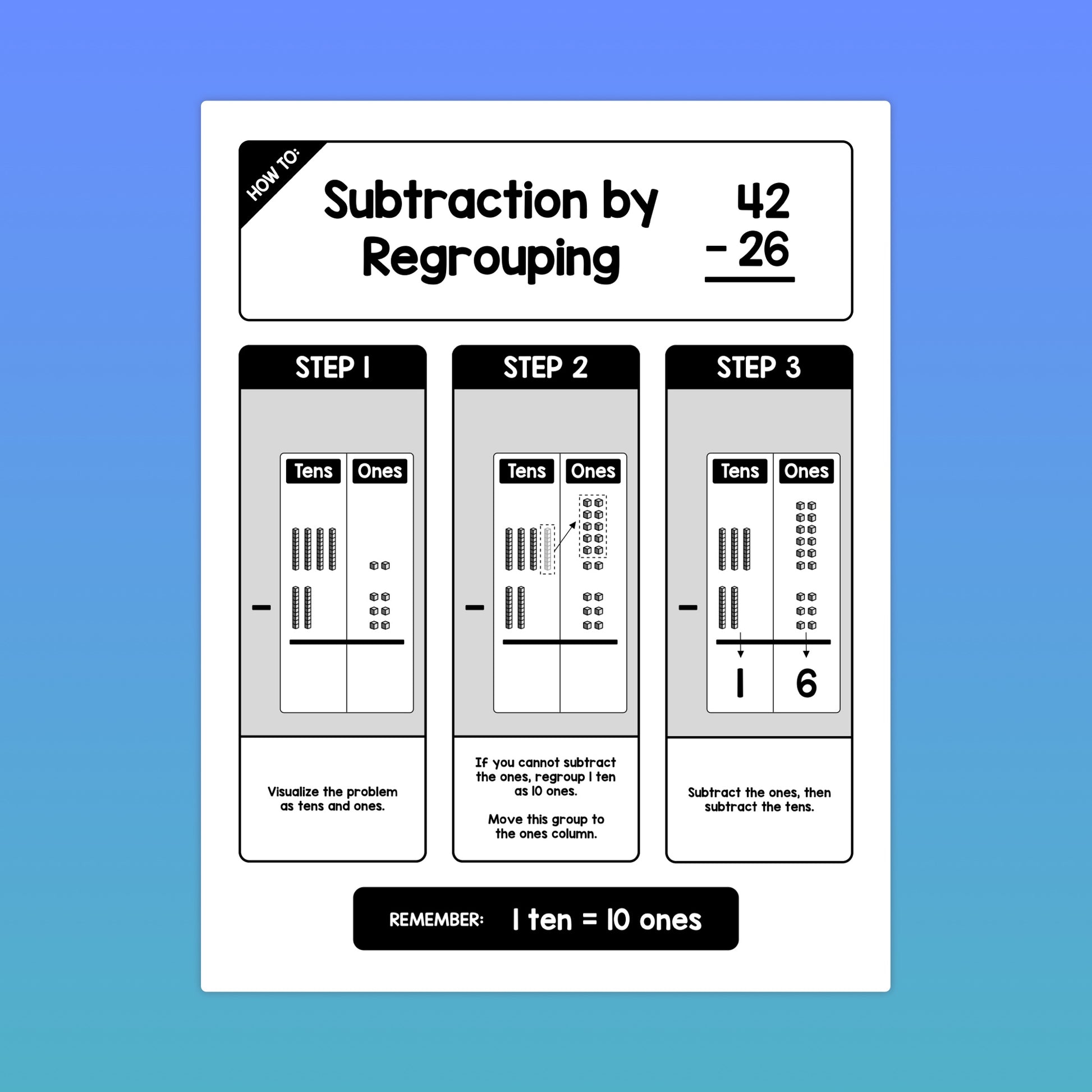 subtraction by regrouping anchor chart