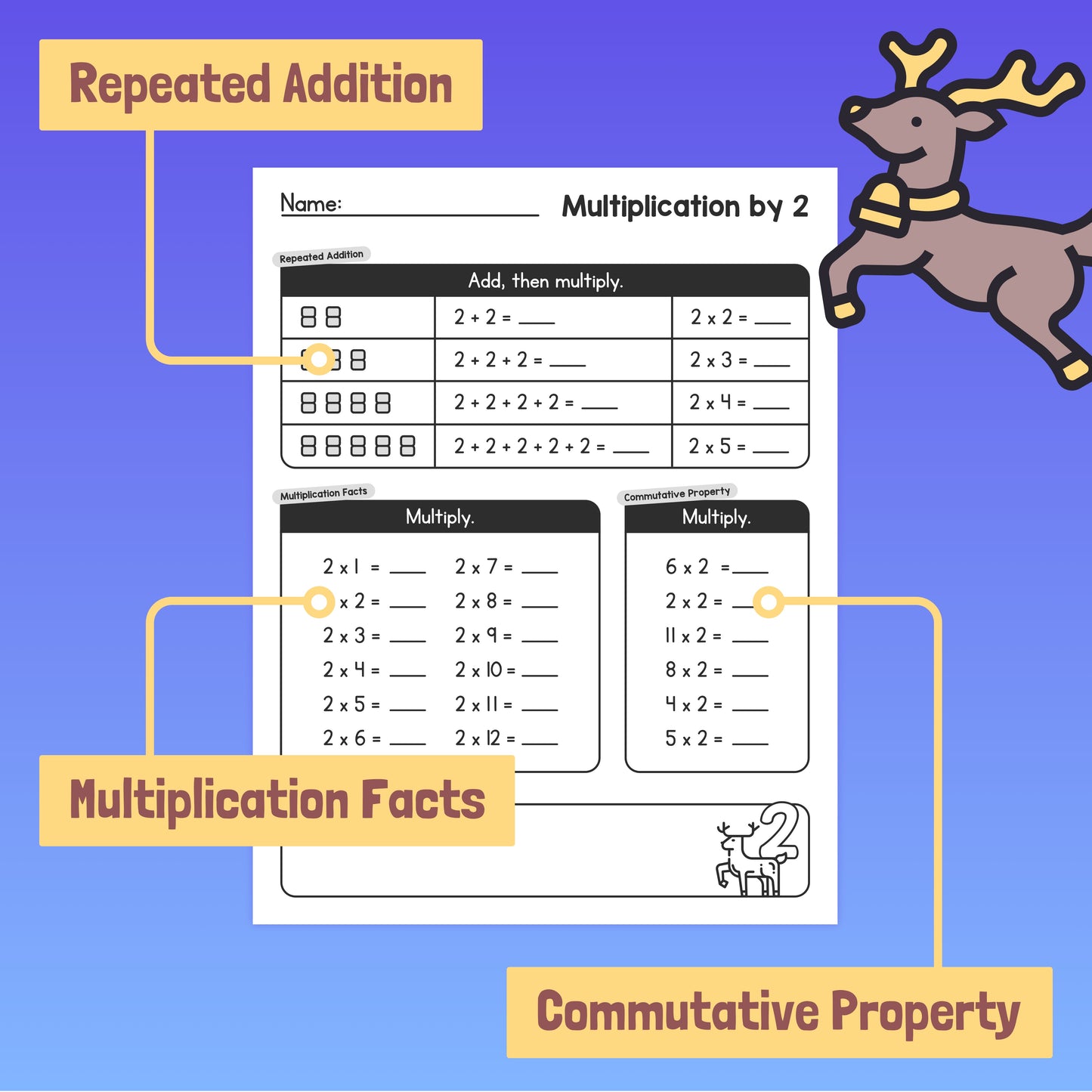Multiplication by 2 worksheet with a reindeer illustration.