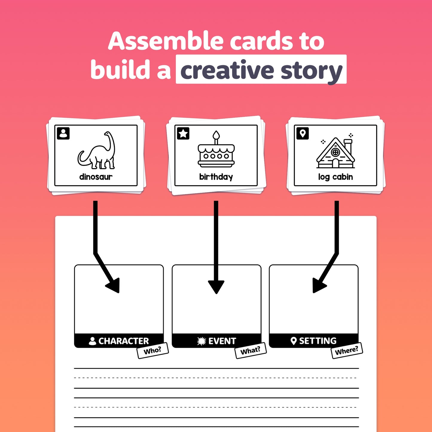 Illustration of assembling cards for a creative story with dinosaur, birthday, and log cabin themes.
