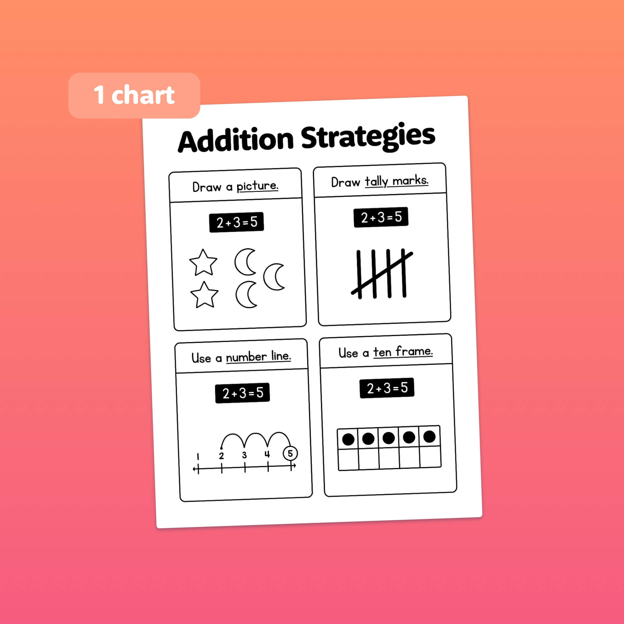 Addition Strategy Parents Addition Strategies Worksheets (Printable PDF) – That Little Robot