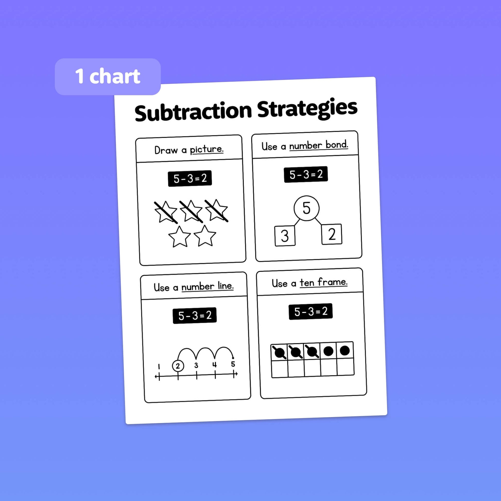 Subtraction strategies anchor chart