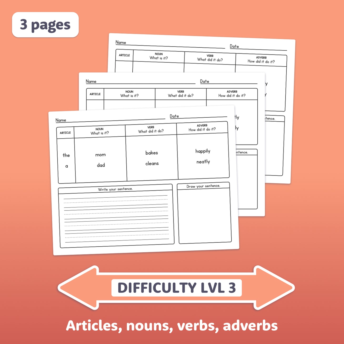 Worksheets with prompts for writing three sentences using articles and parts of speech.