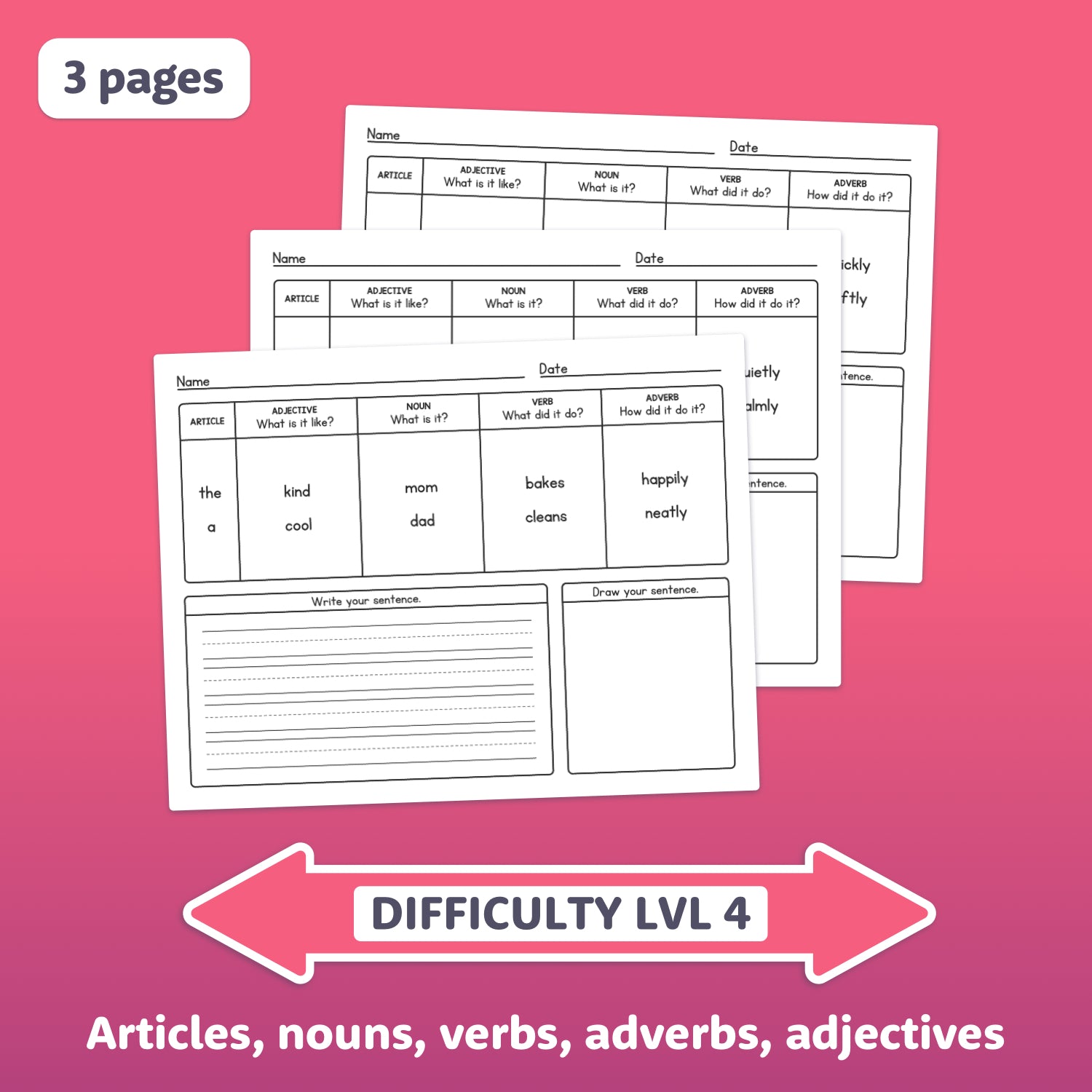 Printable worksheets showing sentences for article, noun, verb, adverb, adjective use.