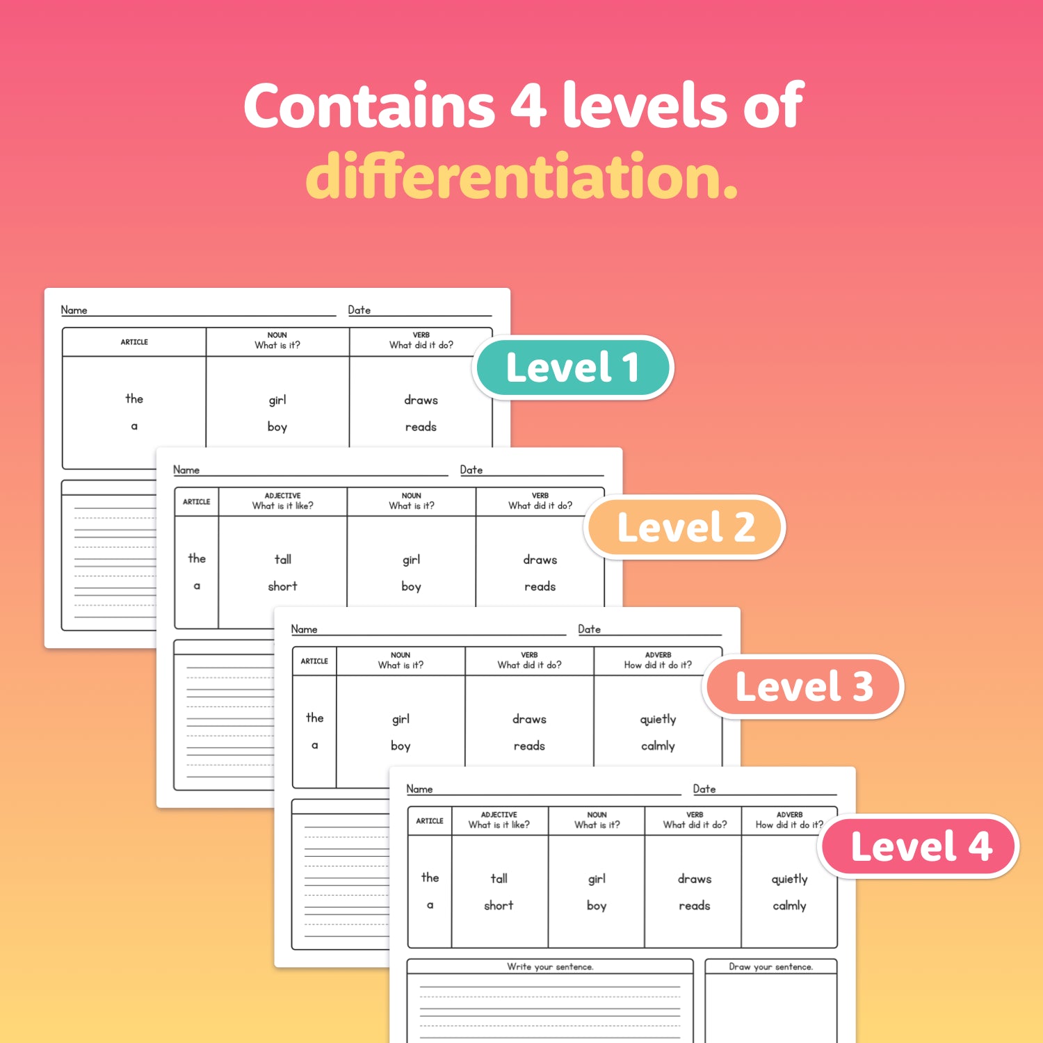 Four levels of worksheet pages labeled 1 to 4 with sentence writing tasks.