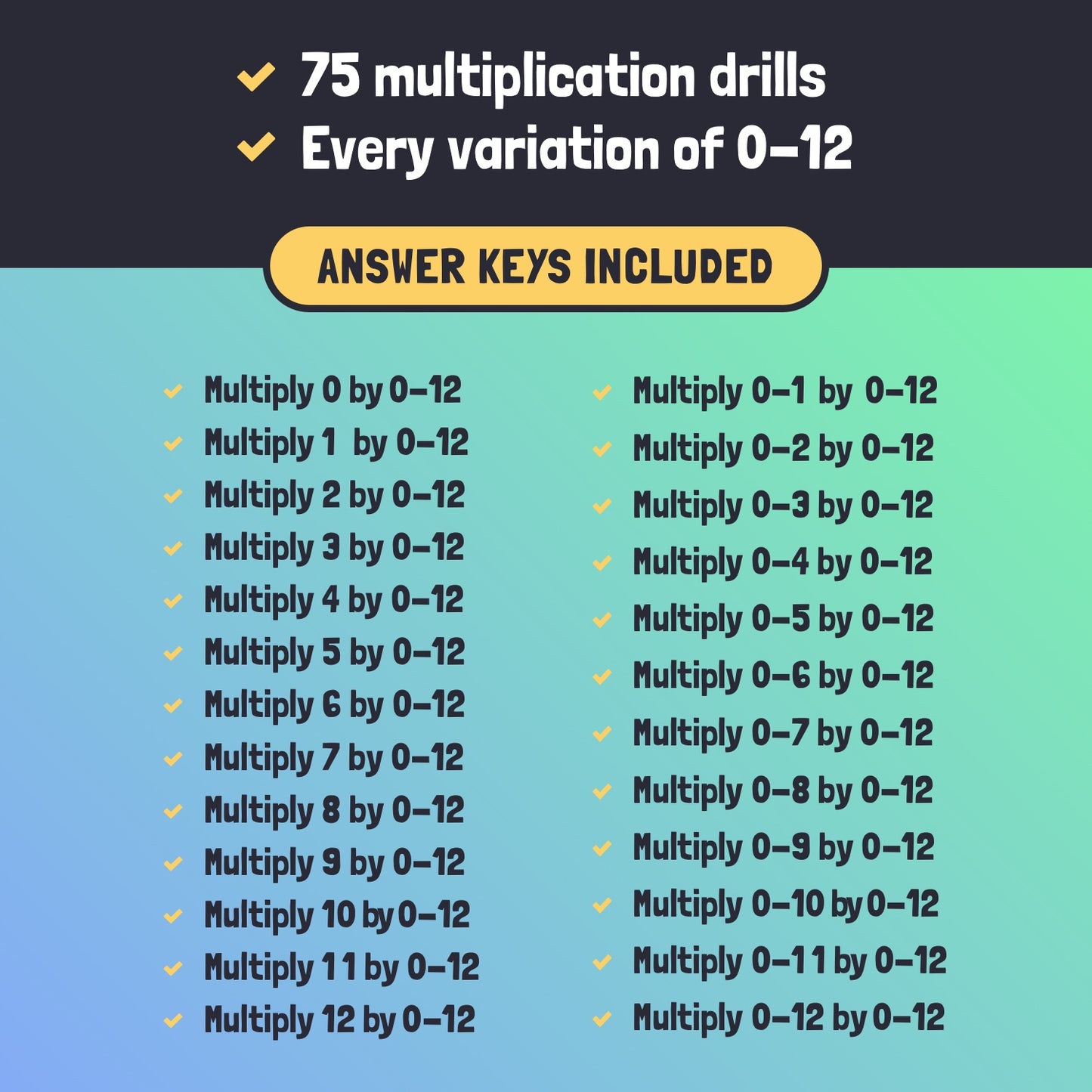 Multiplication Drills (50 Per Page)
