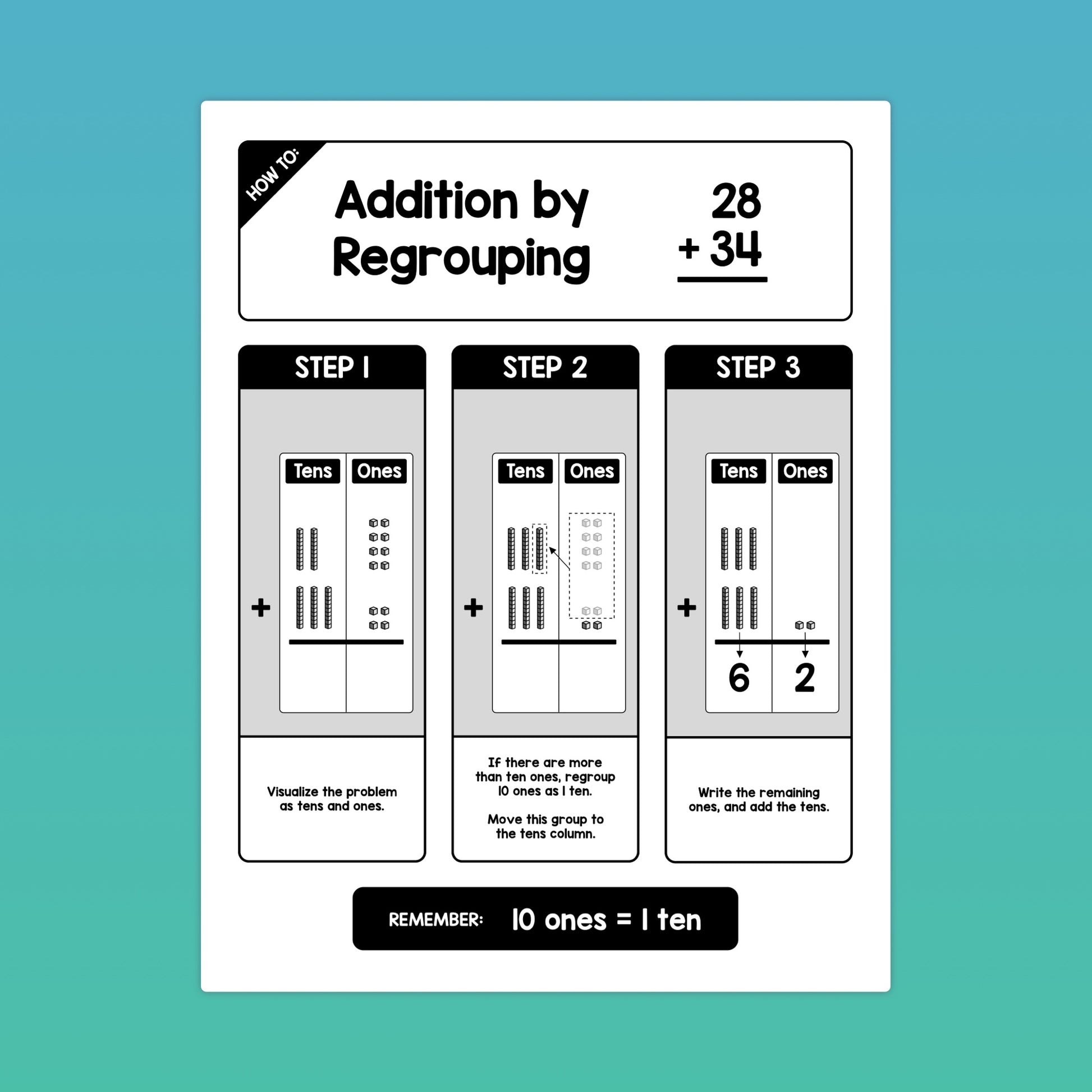 2 digit addition with regrouping anchor chart