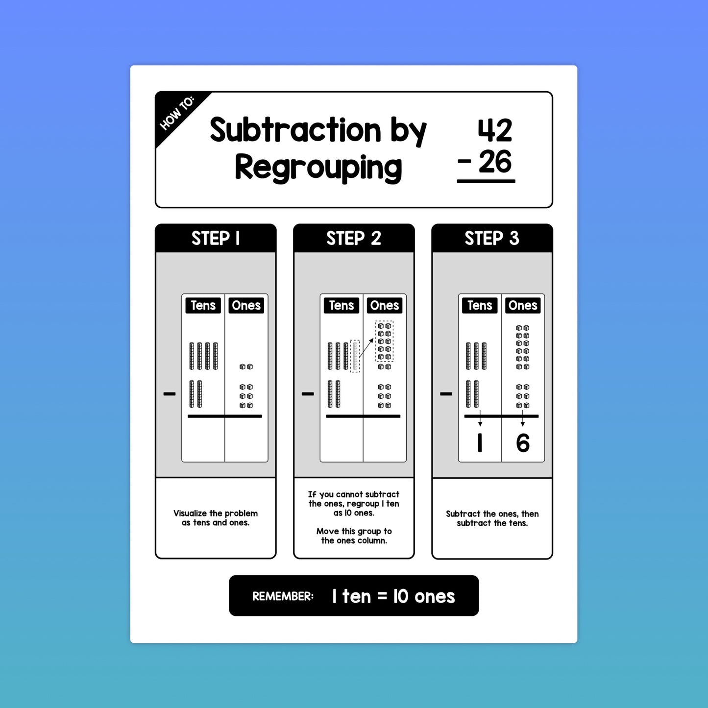 subtraction by regrouping anchor chart